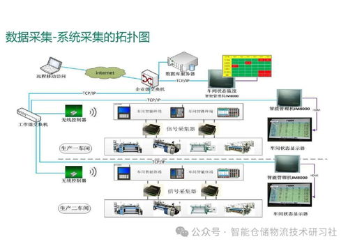 智能工厂MES系统总体解决方案 推动制造业数字化转型