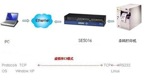 上尚工业级多串口嵌入式计算机在条码标签制造工厂现场的应用与服务