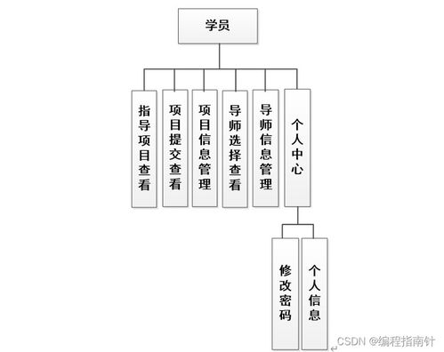 基于SpringBoot的导师双选系统设计与实现 计算机系统服务方向