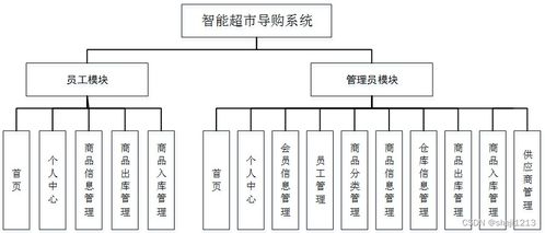 基于Python与Vue的智能超市导购系统设计与实现