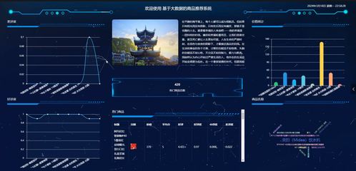 基于SpringBoot与协同过滤算法的电商商品推荐系统设计与实现