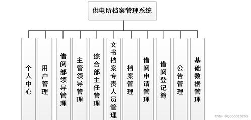 供电所档案管理系统 优化供电企业档案管理的信息化解决方案