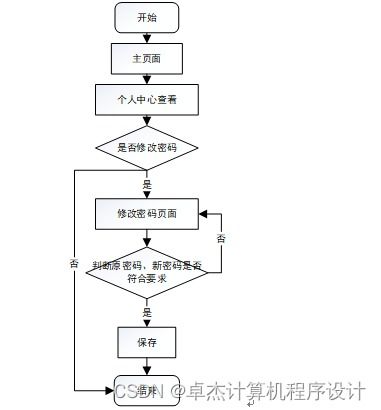 django计算机毕设基于和vue框架的志愿者服务管理系统j56919