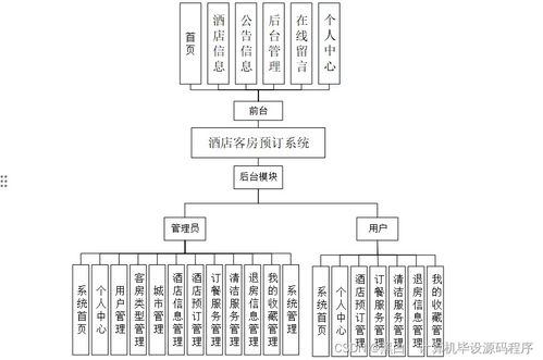 基于SpringBoot的酒店客房预订系统设计与实现——以计算机系统服务为视角