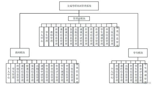 SpringBoot框架下的文成考研培训管理系统设计与实现