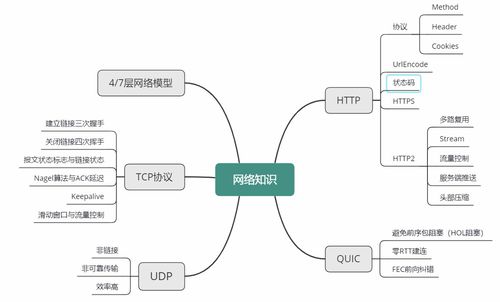 Java面试必考点第02讲（上） 操作系统与计算机网络之计算机系统服务