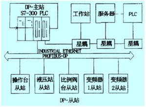 现场总线技术在氯碱厂控制系统改造中的创新应用与计算机系统服务价值