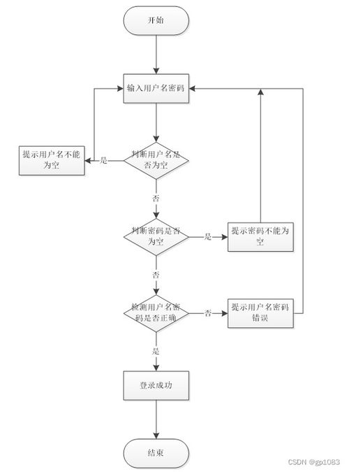 基于Spring Boot的婚庆服务系统Y5562 计算机系统服务设计与实现